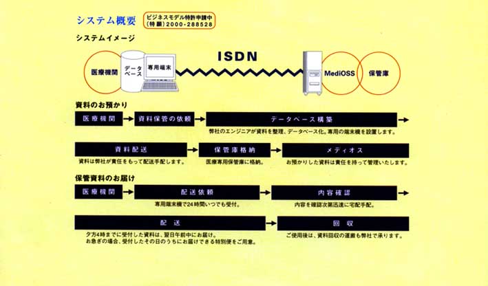 システム概要